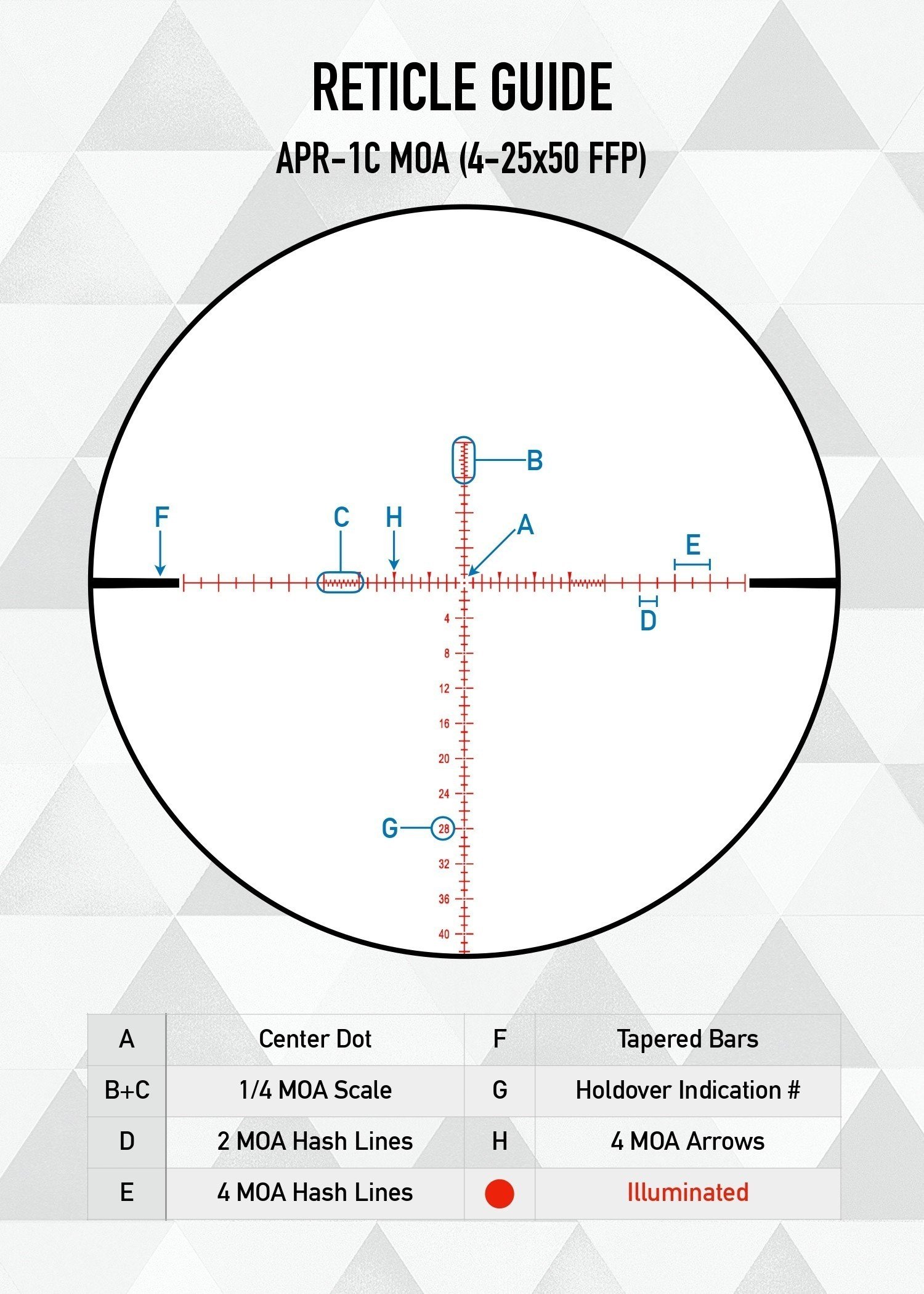  Element Optics Helix 4-16x44 FFP, APR-1C MOA Reticle, 30mm  Tube, Black : Sports & Outdoors