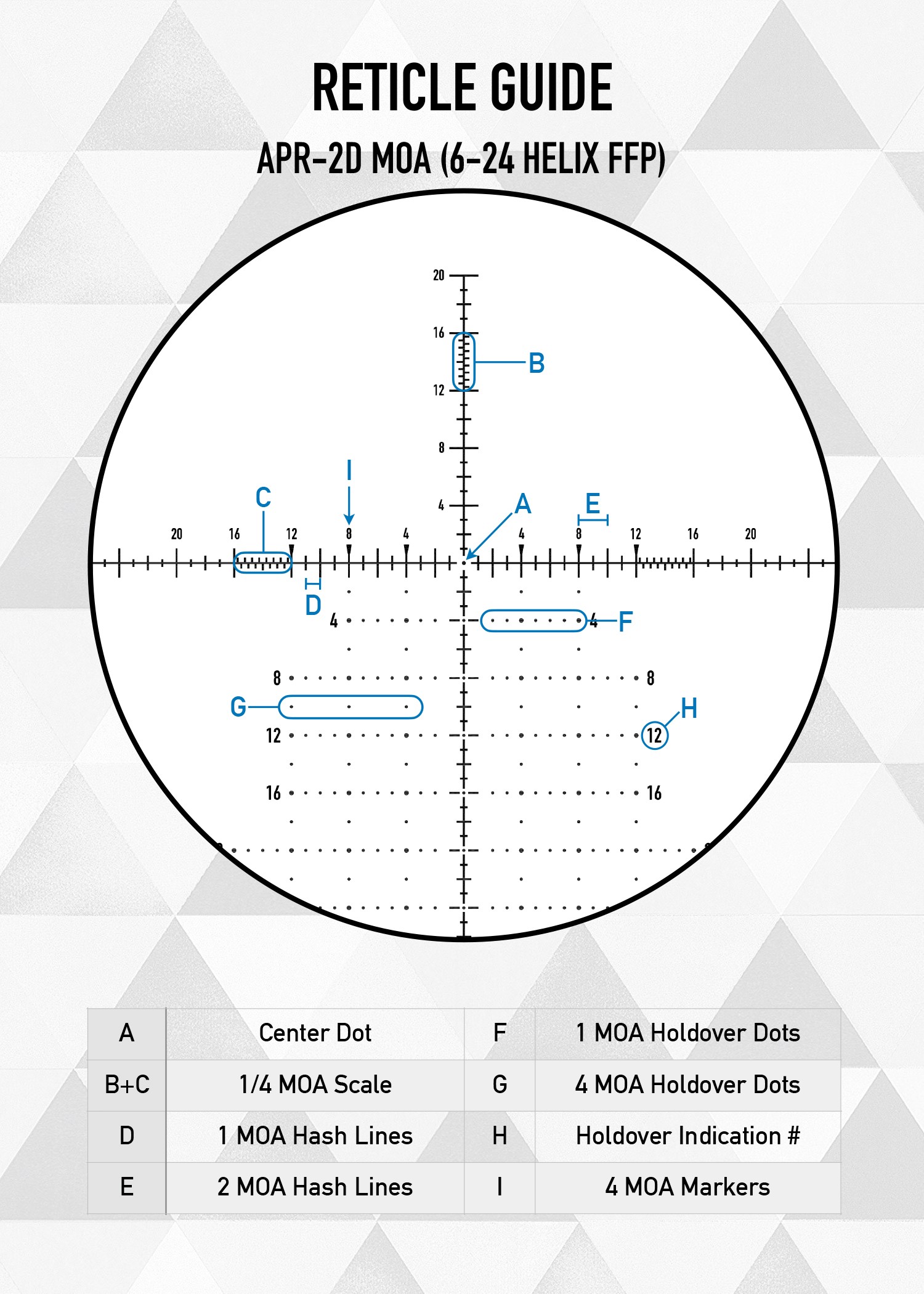 Buy online SCOPE ELEMENT OPTICS HELIX 6-24X50 APR-2D FFP MOA from